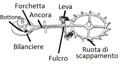 aggiustare rolex scappamento|Come salvare la molla rotta di un orologio .